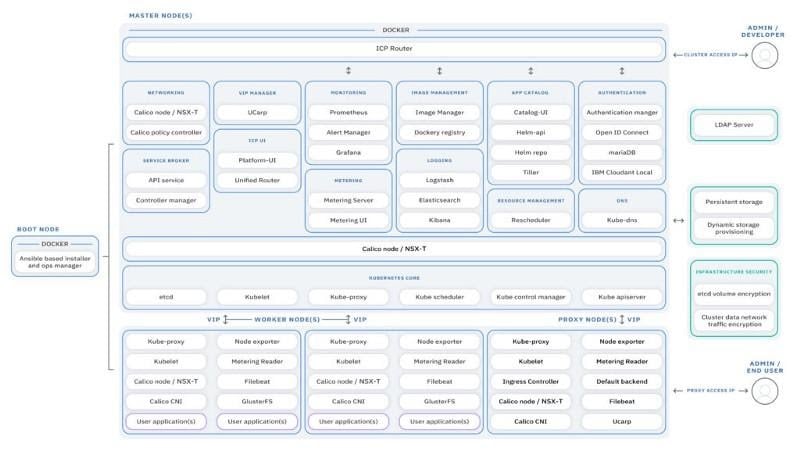 icp openshift