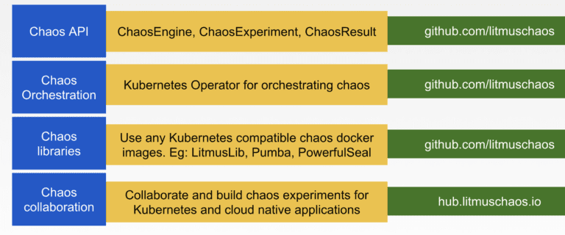 Introduction to Litmus