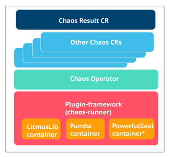 Chaos Libraries and external Plugins