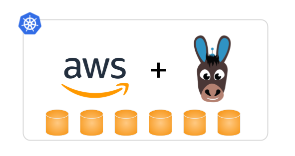Using OpenEBS with AWS Instance Stores