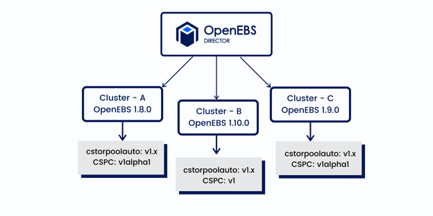 Kubernetes Operator - Fig 1