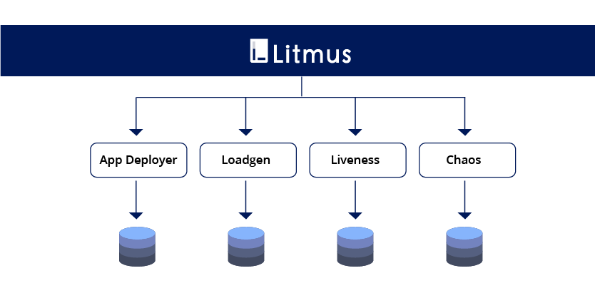 Continuous Integration (CI) pipelines