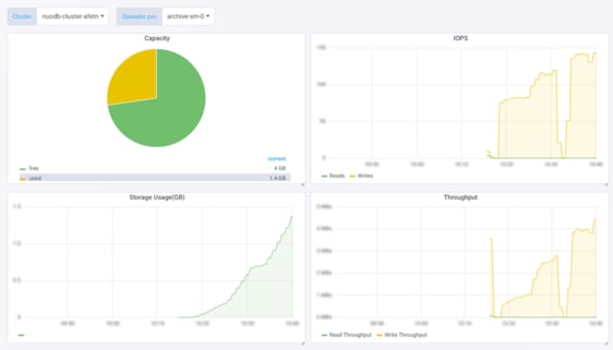 IOPS SCREENS FROM MAYAONLINE