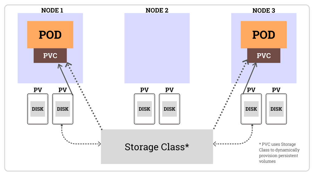 Check Pvc Usage Kubernetes