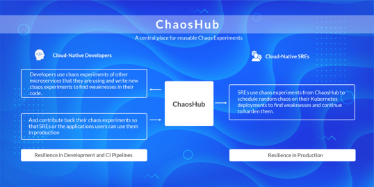 Chaos hub