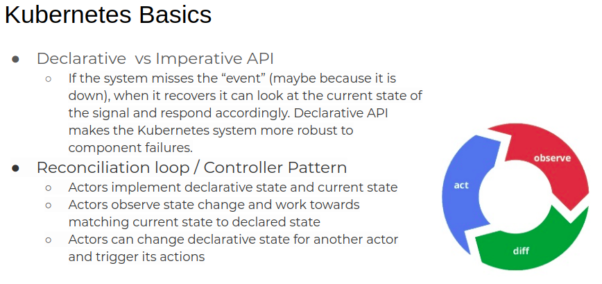 Kubernetes Basics