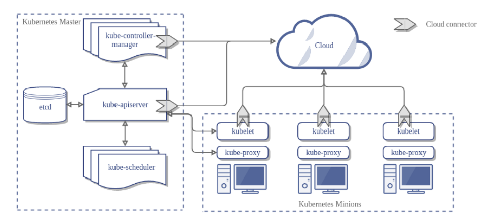 Kubernetes Infrastructure