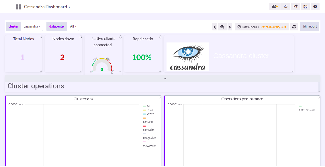 Fig 4: Apache Cassandra Deployment on OpenEBS and Monitoring on Kubera