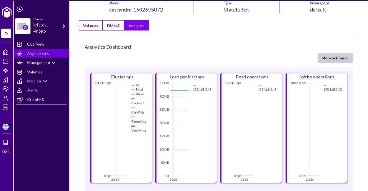 Fig 3: Apache Cassandra Deployment on OpenEBS and Monitoring on Kubera