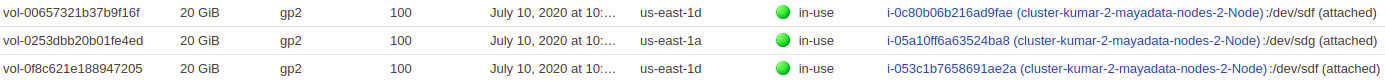 Attach additional EBS volumes of 20GB on each EC2 instance running on EKS
